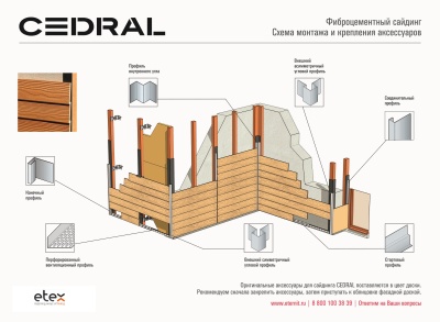 Фиброцементный сайдинг CEDRAL SMOOTH/текстурированный Прозрачный океан С10